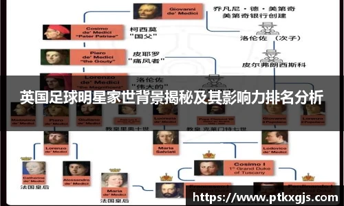 英国足球明星家世背景揭秘及其影响力排名分析